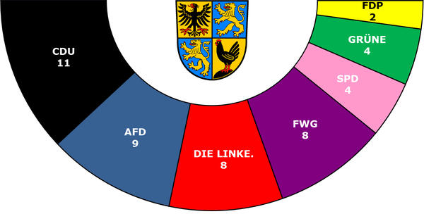 Bild vergrößern: Sitzverteilung im Kreistag des Ilm-Kreises (CDU 11, AFD 6, DIE LINKE. 8, FWG 8, SPD 4, Grüne 4, FDP 2, fraktionslos 2)