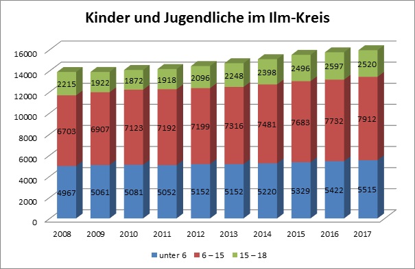 Grafik Kinder und Jugendliche